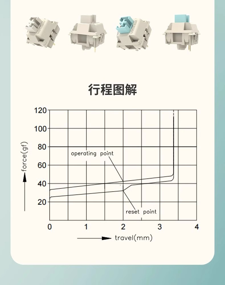 Yüksek kaliteli Honey Switch ve Blue Switch özelleştirilmiş mekanik klavye, değiştirilebilir beş pinli doğrusal anahtarlar ve HiFi mahjong sesi ile.