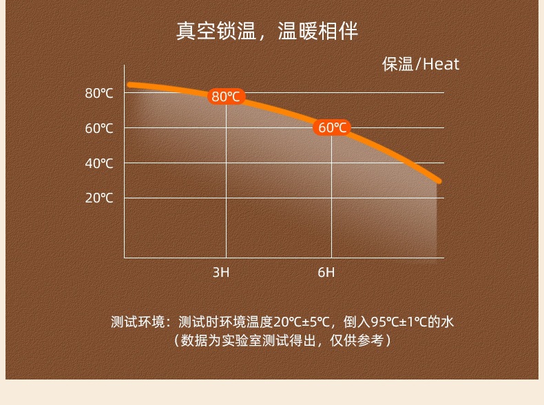 智能咖啡保温杯女士不锈钢便携式316内胆女生刻字礼品高级水杯子