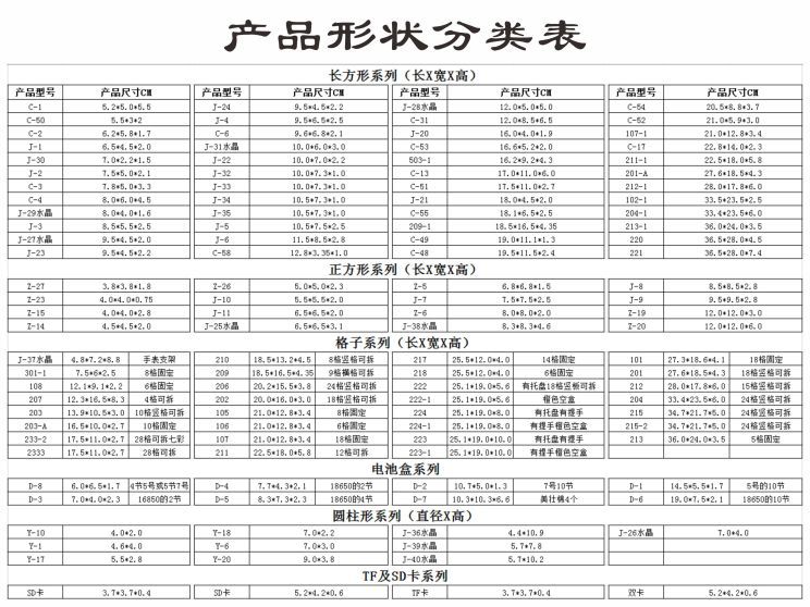 产品形状分类表