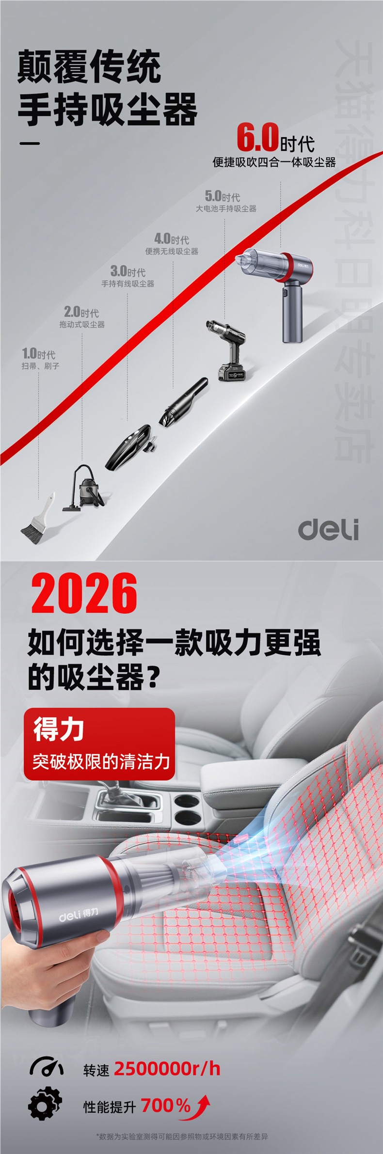Deli Car Vacuum Cleaner Handheld Small Wireless 2026 New Model for Home and Car Dual Use with Super Strong Suction