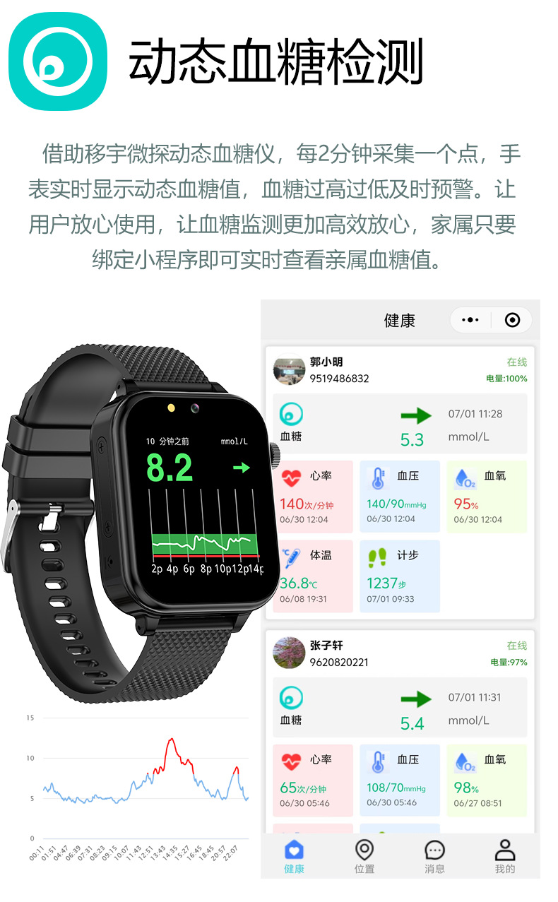 The elderly and adults' blood sugar dynamic detection physical examination health smart call watch can be rented for 14 days of continuous blood sugar Specification drawing
