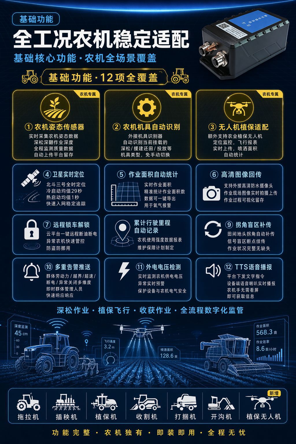 Beidou Rtk Gps Tracker for Agricultural Machinery, Beidou Gps Tracker for Tractor Operation Area Statistics