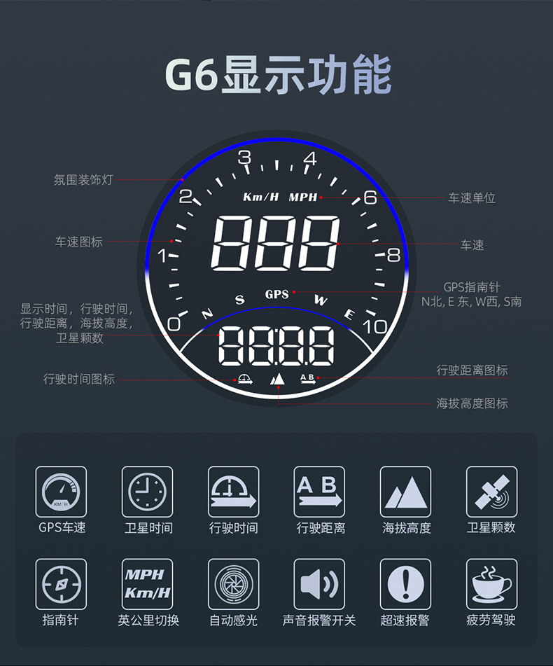 Car Hud Head-Up Display Gps Speedometer Warning Device High-Definition In-Car Hud Plug-And-Play Cross-Border Exclusive Supply