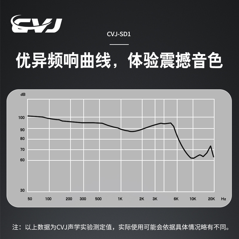 CVJ SD1ʽصKԼϷԲͨ߿ض