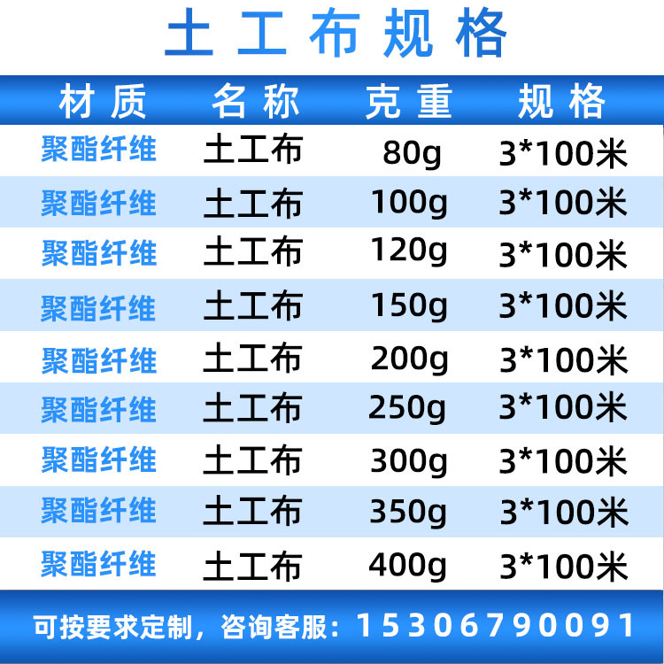 土工布广东厂家无纺布聚酯纤维公路养护保温保湿绿化工程耐腐蚀