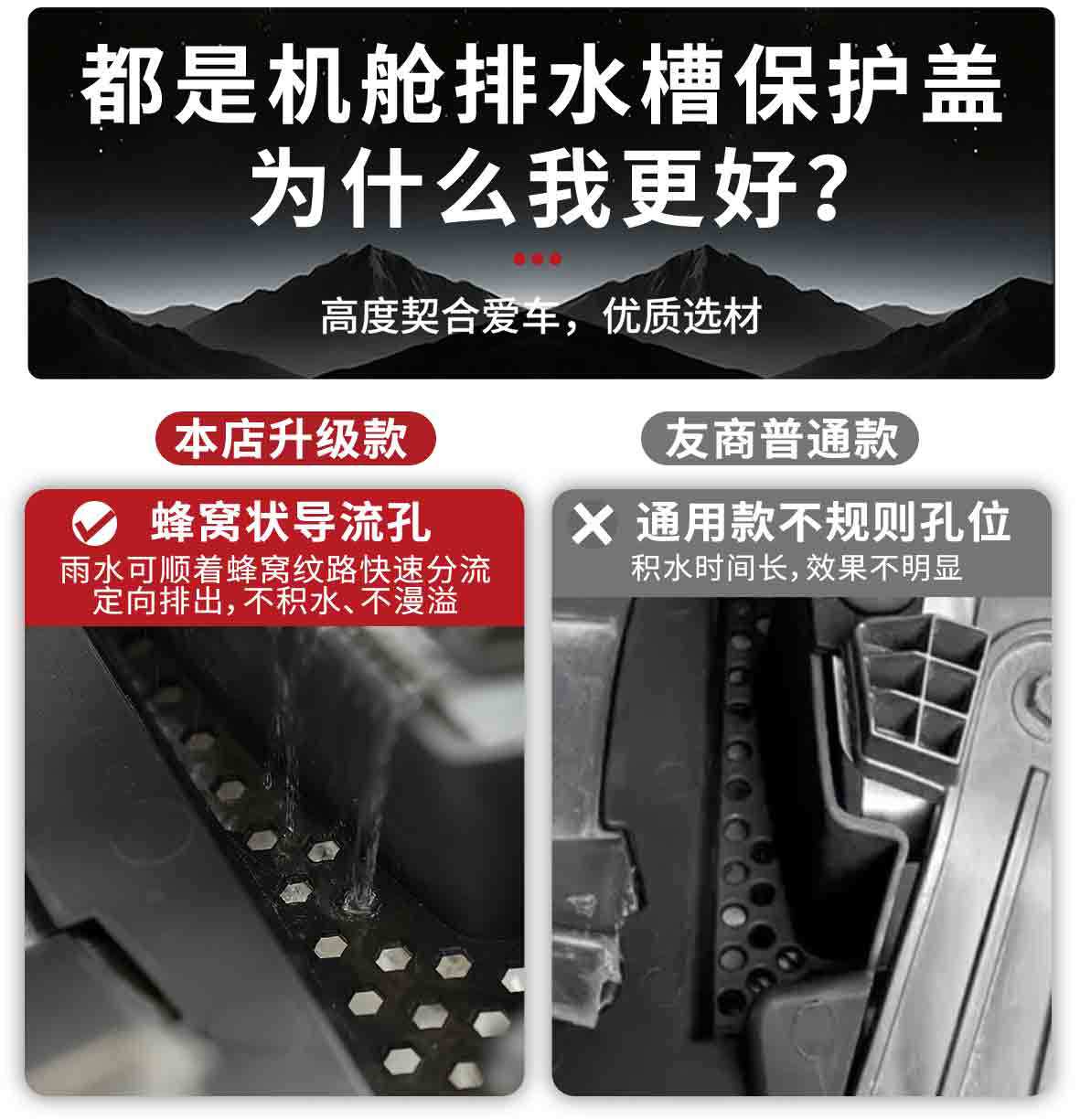 Tesa [Third Generation Honeycomb Diverter] Drainage Channel on Both Sides of the Cabin, Senna Grevia Drainage Leaf Guard