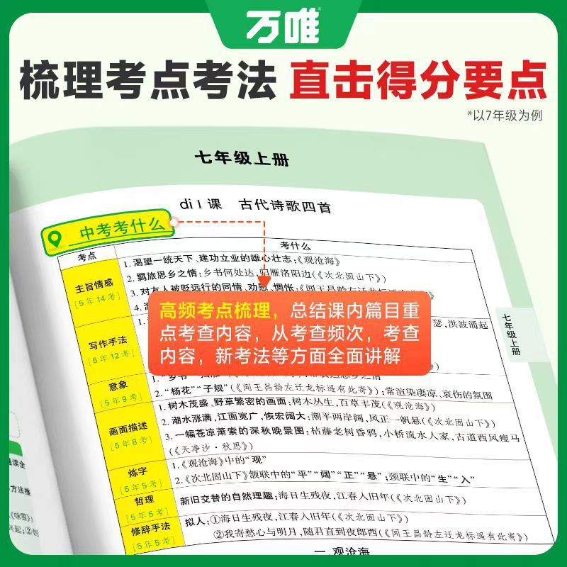 26版万唯初中语文现代文阅读课外文言文名著七八九年级阅读理解|undefined