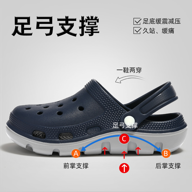 36-44码医用手术室拖鞋男款夏季外穿洞洞鞋新款防臭防滑足弓支撑|undefined