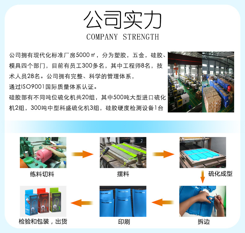 2实力介绍及生产流程