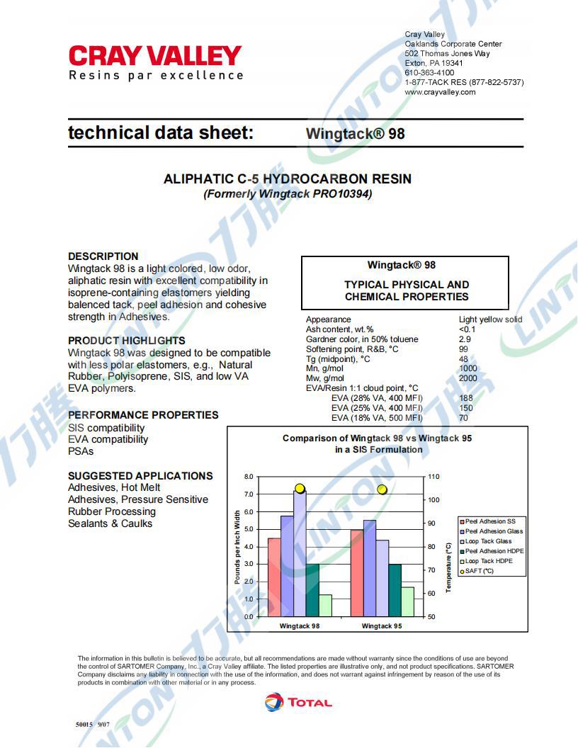 Wingtack 98（碳五石油树脂）-阿里巴巴