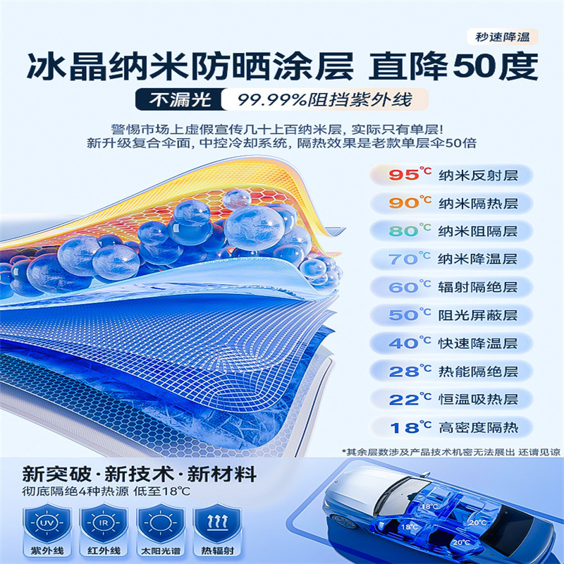 자동차 차양 앞창 선스크린 단열 차양 커튼 커버 자동차 인테리어 유리 차양 차 앞면 차양