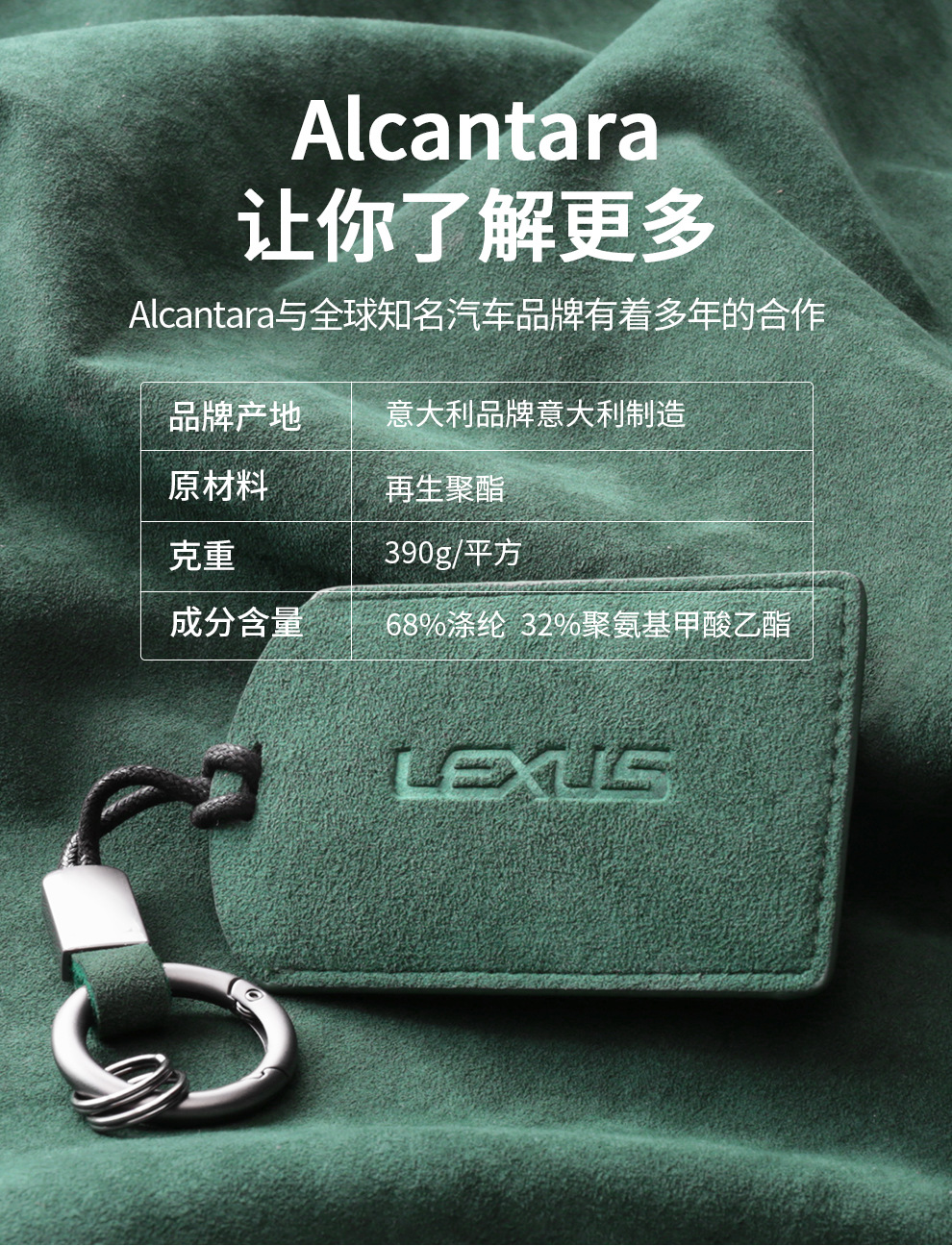Custom Alcantara fur key card set for Lexus LX570 and other card key case
