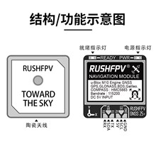 RUSHFPV�߾��� GNSS miniģ�K�͹���С�ߴ� �����O��׷ۙģ�K