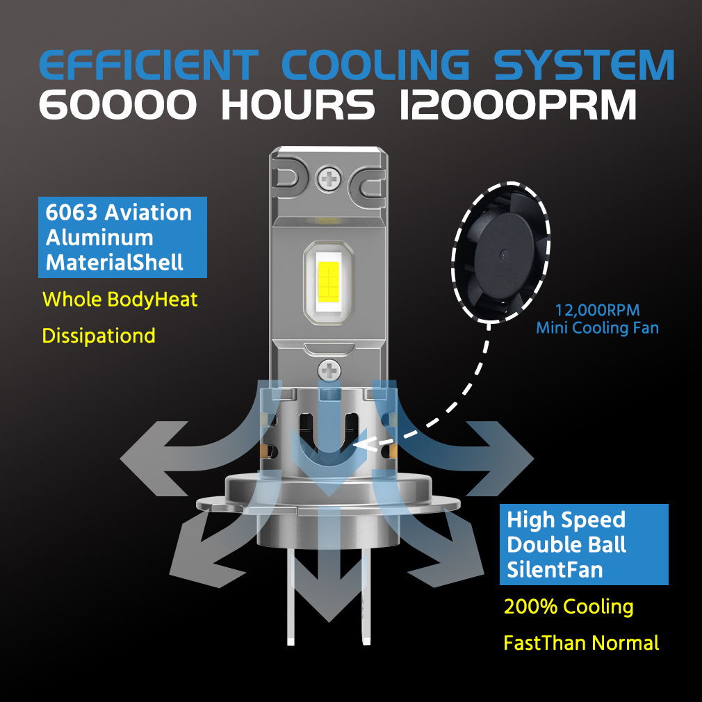 H7 Mini LED Car Light