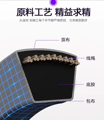 Avtomobil ötürücü kəmərləri Type Machinery Equipment Rubber