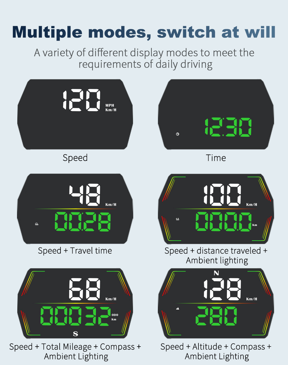 Universal car HUD head-up display, Beidou GPS vehicle speedometer, total mileage accumulation, high-definition head-up display