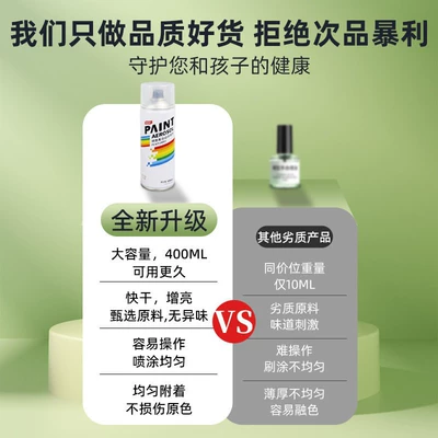 Color-Preserving Transparent Lacquer, Avtomobil boyası