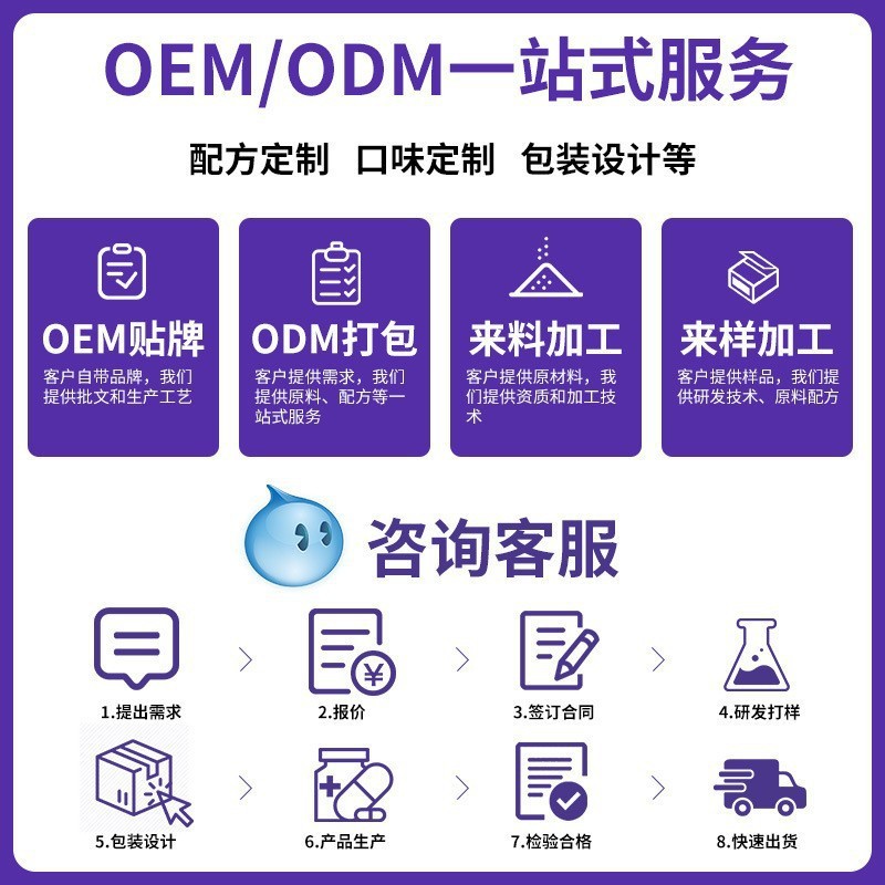 南京同仁堂当归黄芪铁片蓝帽认证保健食品代加工贴牌定制OEMODM|undefined