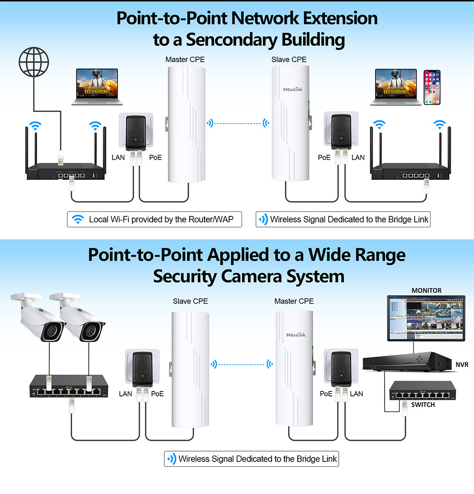 5.8Ghz 900Mbps无线网桥室外远程户外Wifi橄榄壳防火墙千兆远距离