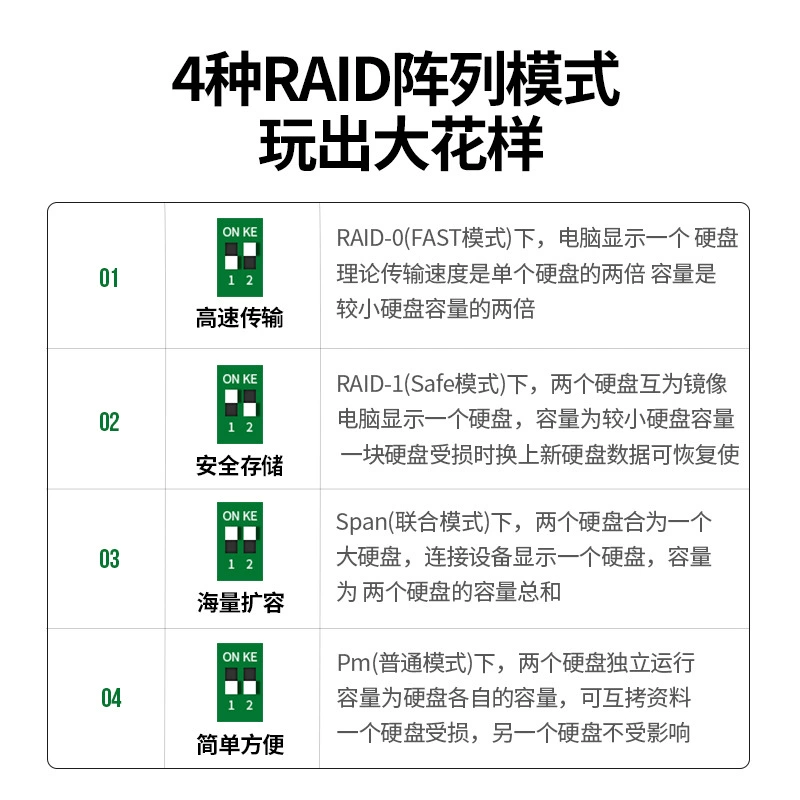 Корпус для RAID-массива дисков 2,5 дюйма от UGREEN Green Union