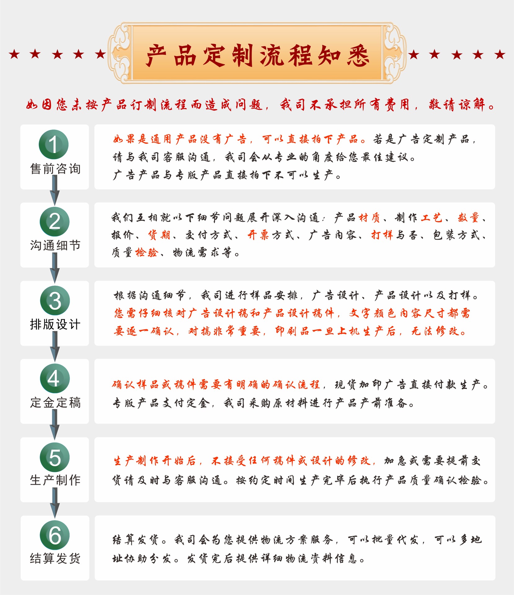 产品定制流程图.jpg