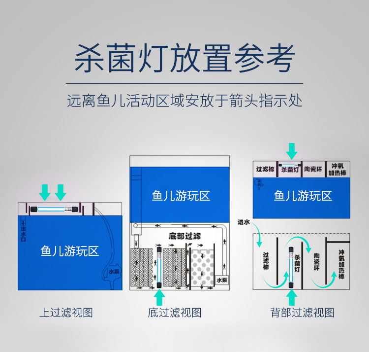 鱼缸UV杀菌灯_12.jpg
