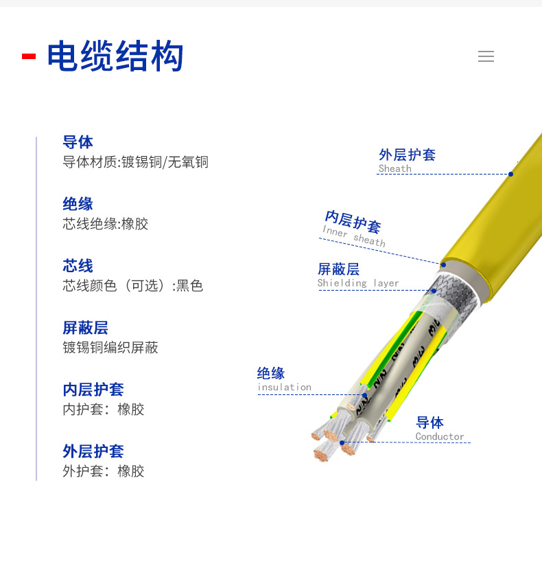 CE認(rèn)證變頻電纜