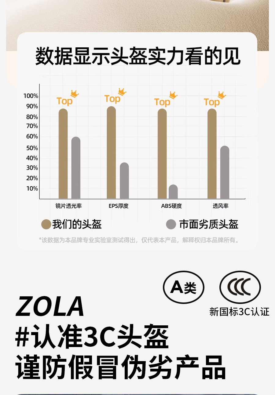 Zola New National Standard 3C Certified Electric Motorcycle Helmet for Men and Women, Summer Sun Protection Half Helmet, Four-Season Breathable Safety Helmet