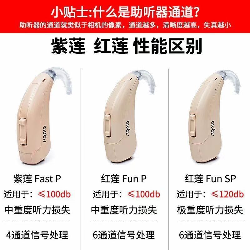 De Alemania Siemens audífonos Lotus 12P actualizado Xijia Red Lotus Fun P tipo posterior pérdida de audición severa
