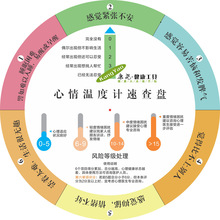 康尧心情温度计健康大转盘壁挂式转盘bmi速查卡健康小屋立式转盘