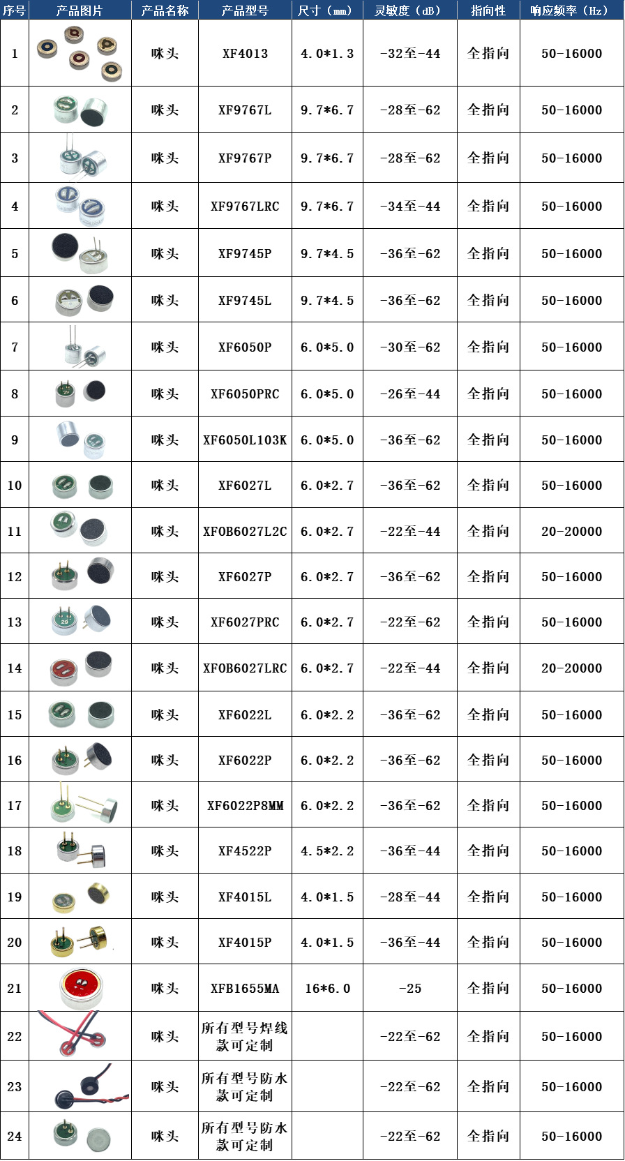 全指向咪头详情页