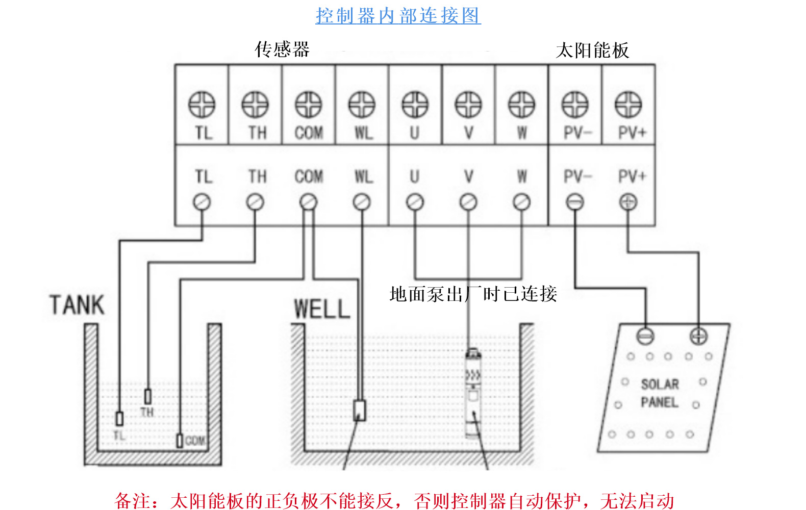 0.7hp 太阳能地面灌溉泵太阳能CPM泵便携式地面泵带mppt控制器详情9