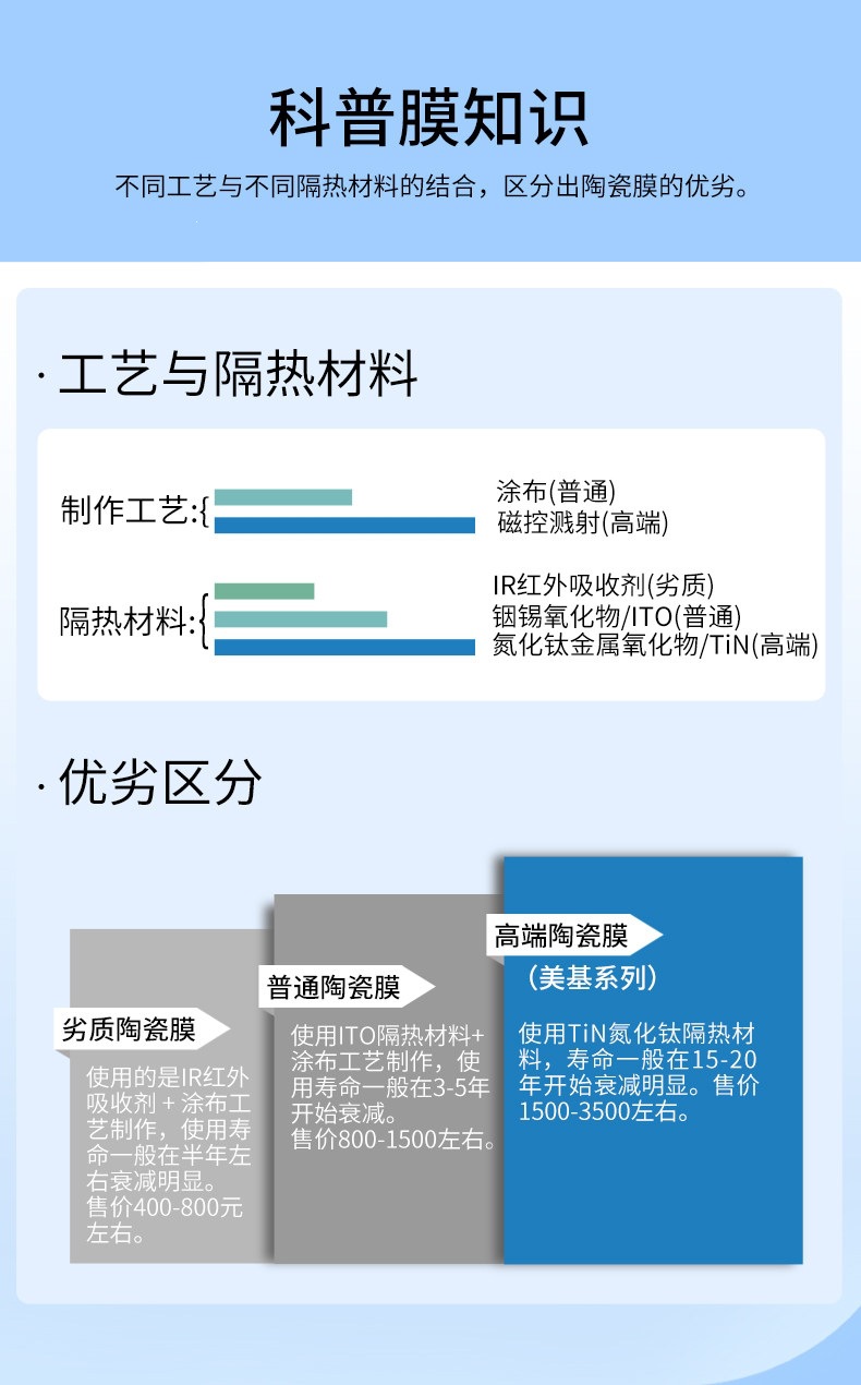 Meiji Car Film, Car Window Film, Explosion-Proof Film, Sun Protection and Heat Insulation Film, Front Windshield Film, V Series for the Whole Car