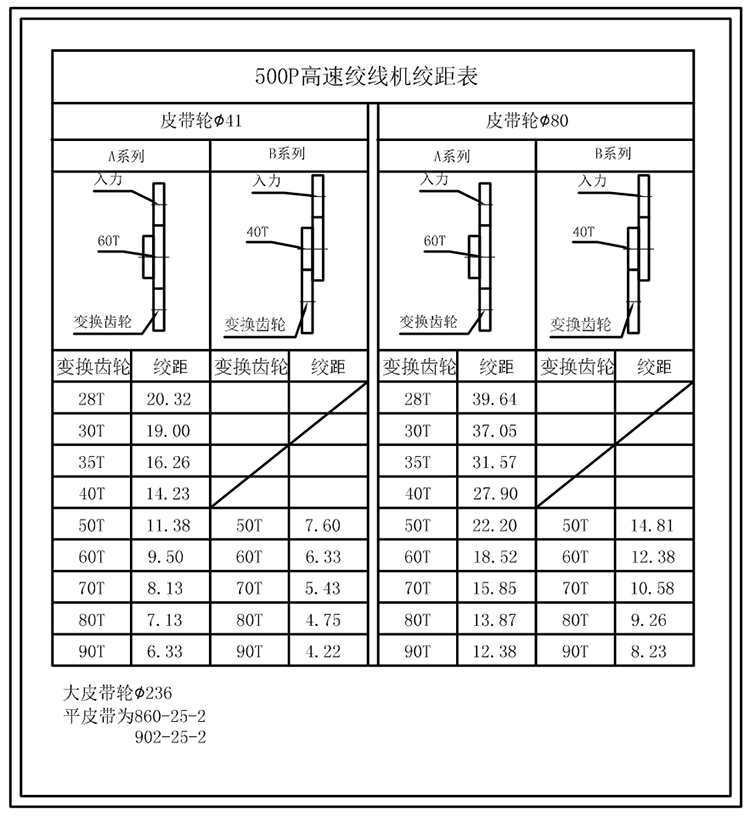 2 molde 500 Xin Enxiang máquina de trenzado de alta velocidad haz de alambre trenzado cobre nylon plástico acero engranaje de trenzado hacia adelante y hacia atrás
