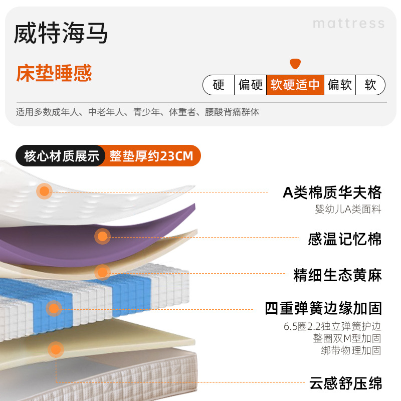 Ximeng C 모델 23cm(적당한 척추 보호) 와플 원단 + 2cm 온도 감지 메모리 폼 + 2cm 글루리스 황마 + 18cm 네잎 클로버 독립 스프링