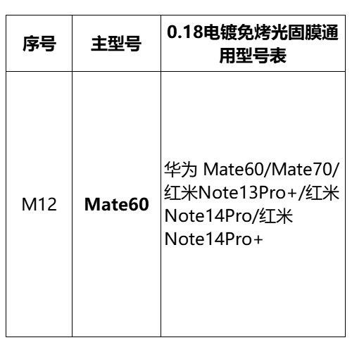 Mayorista pantalla curva sin hornear película UV foto sólida para Huawei Xiaomi OPPOVIVO Glory auto-reparación película de teléfono móvil HD