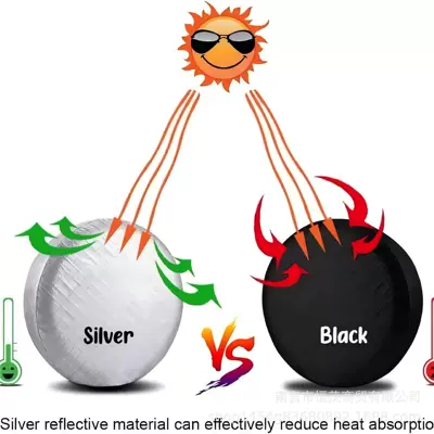 Spare wheel cover — Tire Protection