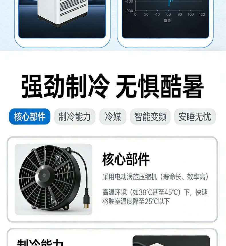 12V/24V Electric Rooftop Integrated Parking Air Conditioner for Trucks, Window-Mounted Refrigeration Inverter Air Conditioner for Heavy-Duty Trucks