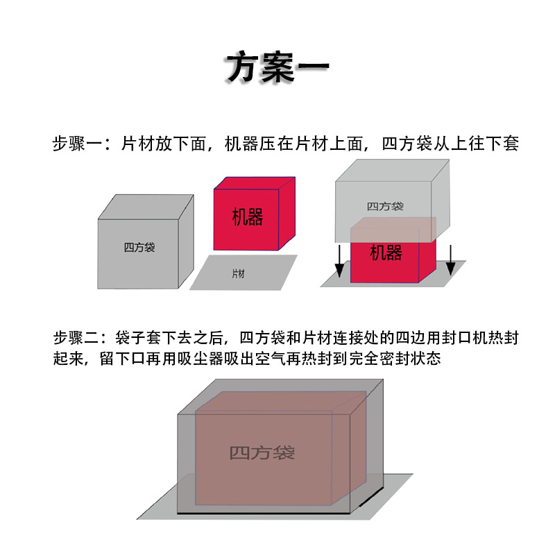 祺泰 鍍鋁編織袋方底袋設備立體袋機械六面袋防潮防鏽真空密封袋