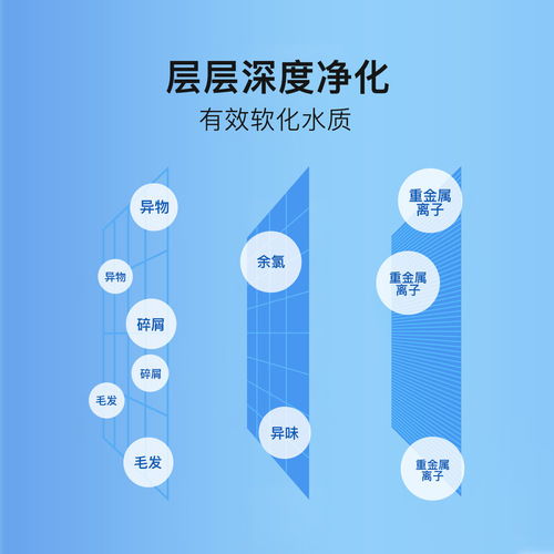 The cat water fountain filter is suitable for cat water fountains of the second, third, fifth generation, and Solo water fountain.