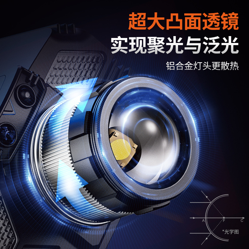 強光LED夜釣遠射充電夜釣頭燈戶外露營礦燈鋰電池探照頭戴式電筒