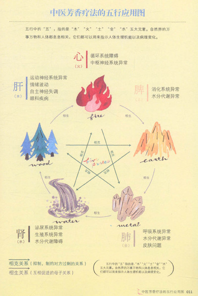 Genuine free shipping my Chinese medicine essential oil aromatherapy…
