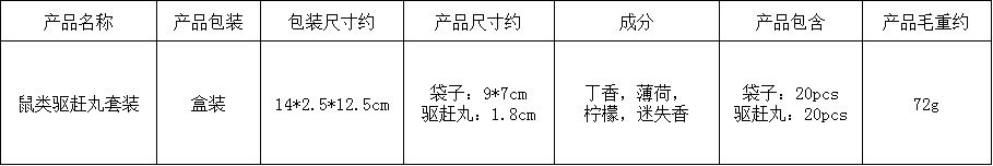 Yegbong鼠类驱赶丸包 驱鼠剂家用汽车发动机啮齿动物老鼠驱避剂详情3