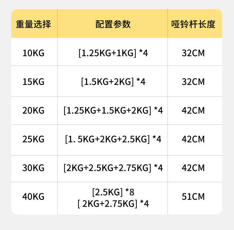 Dumbbell Erkek Kadın Ev Fitness Ekipmanı Paket Demir Ayarlanabilir Ağırlık Katı 10KG 20KG Barbell Kettlebell Seti