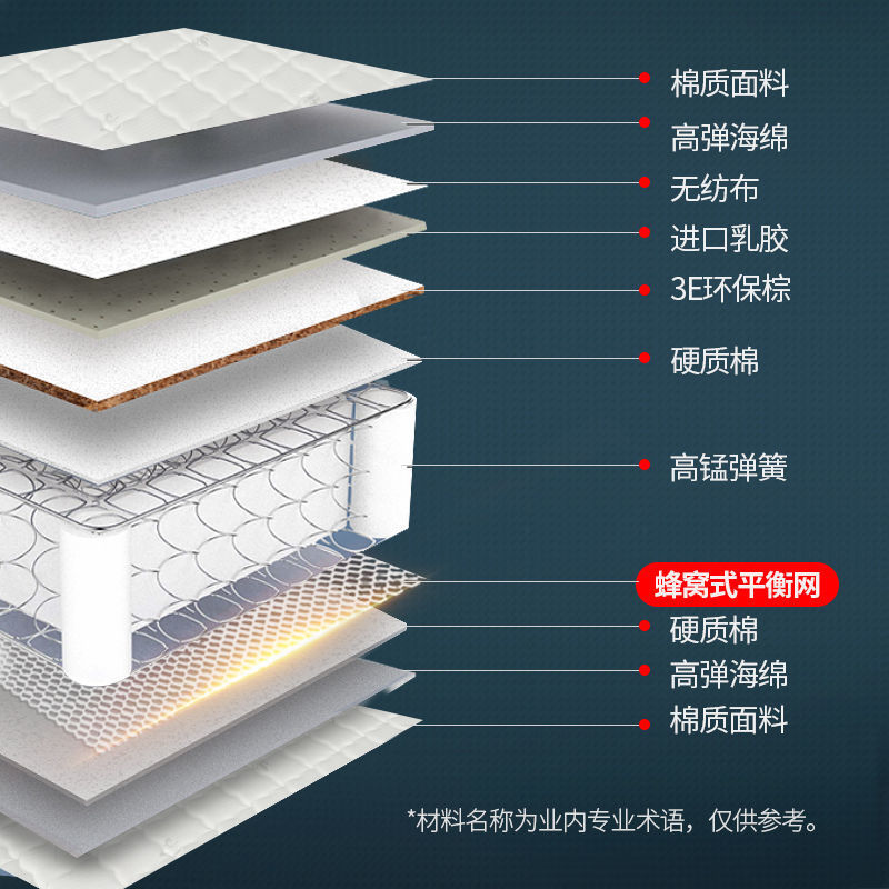 Simmons Foldable Mattress Soft and Hard Pad 1.8m Hotel Spring Mattress 20cm Thick 1.5 m for Rental Housing
