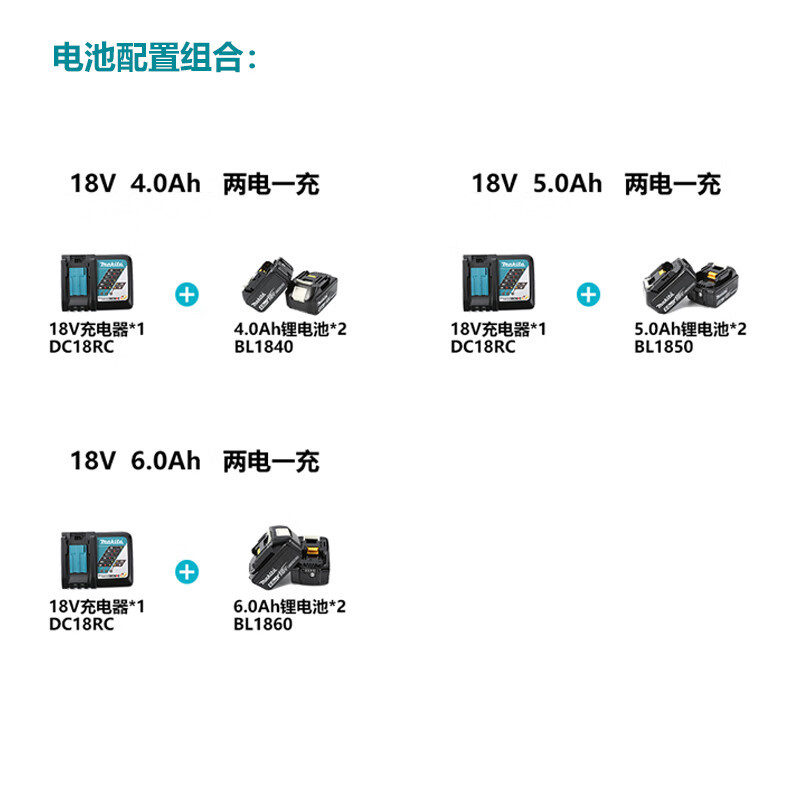 MAKITA牧田 电圆锯 DHS680Z/RMJ 锂电池 无刷木工DIY手提锯切割机
