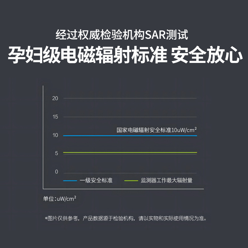 健康睡眠モニタリングスマートマットレス集中ケアシステム高齢者心拍数と呼吸の異常症状モニタリングマットレス|undefined
