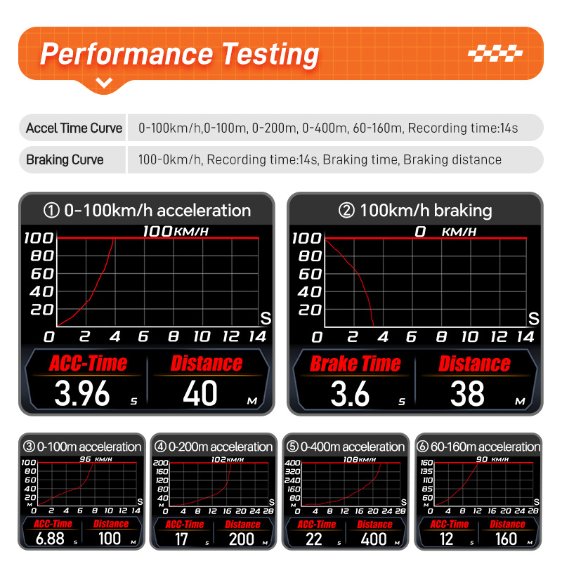 New Hot-Selling Car-Mounted Hud Glare-Free Ghost Shadow Real-Time Automotive Data Analysis Obd High-Definition Lcd Display