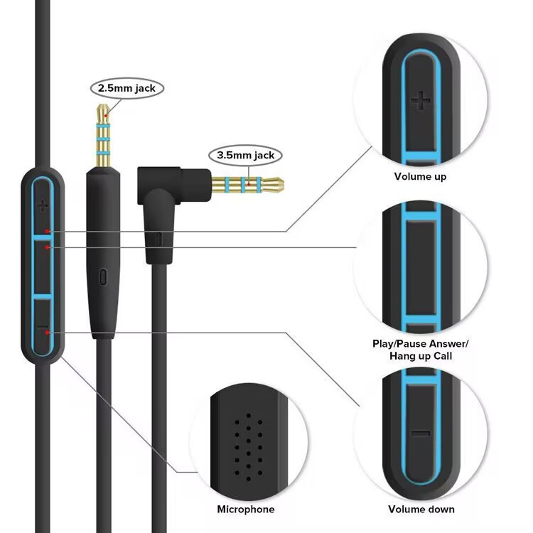 Aplicable a Dr. Bose QC25 auriculares cable de audio QC35 cable de audio QC45 Apple Android conector auriculares image 2