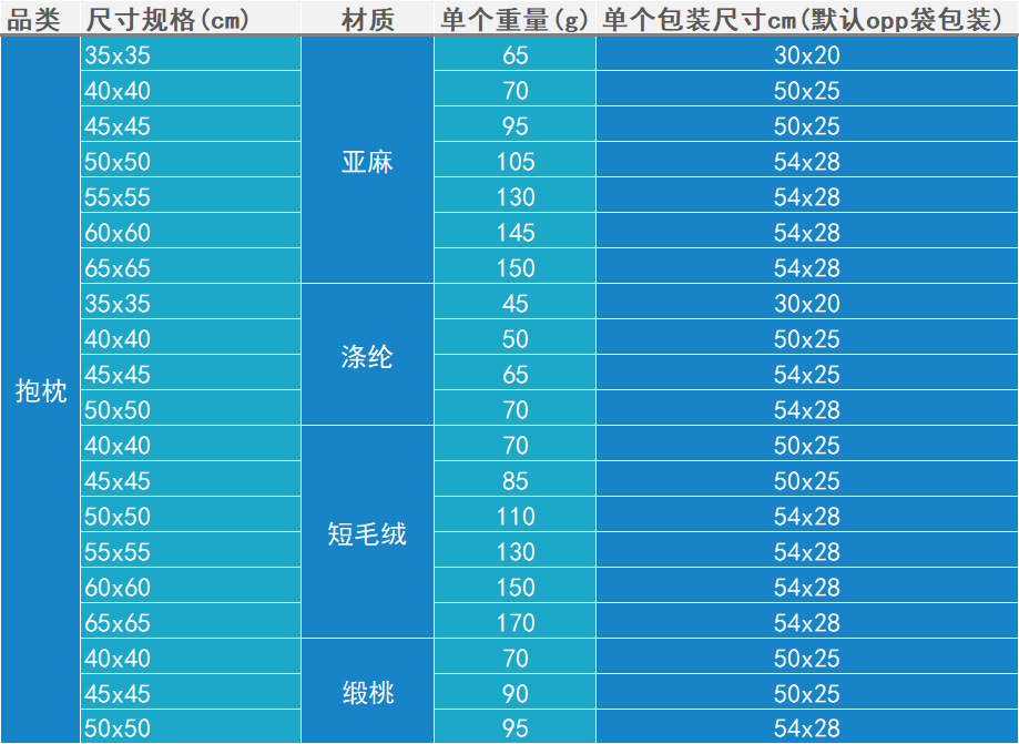 抱枕产品包装尺寸表格